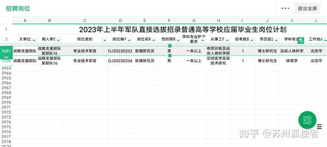 运动人体科学博士毕业就业如何？ 知乎