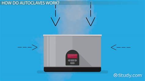 Autoclave Sterilization | Process, Temperature & Guidelines - Lesson ...