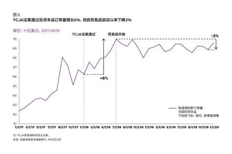 深度 美国制造业趋势正在逆转，但不会重返繁荣 进口