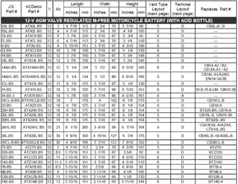 Ac Delco Battery Chart Keski