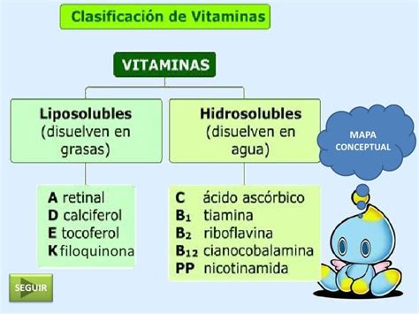 Cuadro Vitaminas Hidrosolubles Liposolubles Pdf Reader Nolasmake