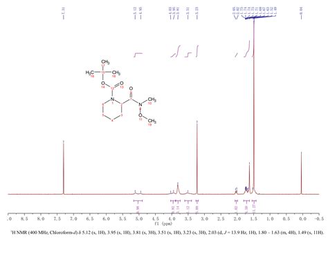 Boc Methoxy Methyl Carbamoyl Piperidine H Nmr Spectrum