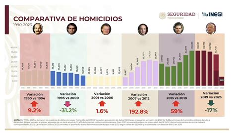 Canal Catorce On Twitter ConferenciaPresidente Comparativa De