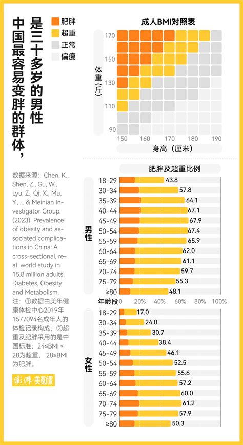 中国肥胖地图出炉，为什么北方人比南方人更容易胖？ 西部网（陕西新闻网）