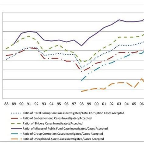single chart  total cases  scientific diagram