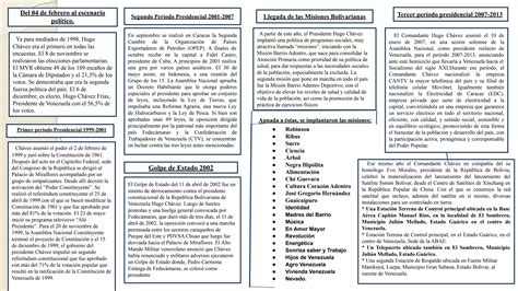 535482755 De Yare A Miraflores Construccion Del Liderazgo De Hugo