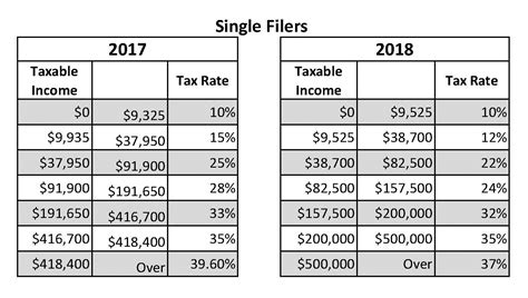 2017 Tax Tables For Single Filers Cabinets Matttroy