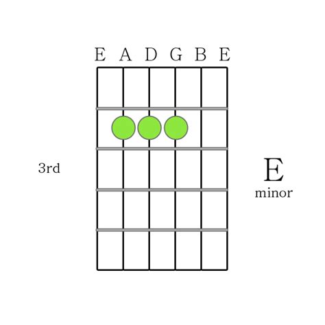 E minor chord Printable Guitar Chord Chart