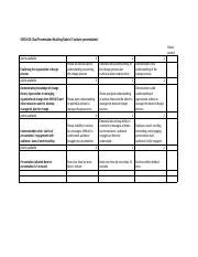 Oral Presentation Rubric Smo Evaluation Guidelines Course Hero