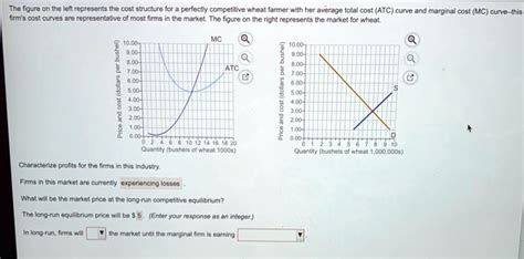 SOLVED The Figure On The Left Represents The Cost Structure For A