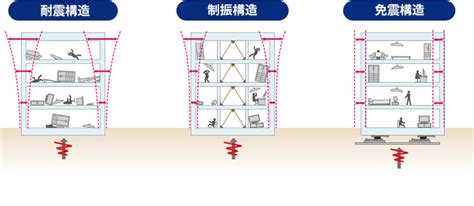 免制震デバイス 製品情報 日鉄エンジニアリングの鋼構造技術