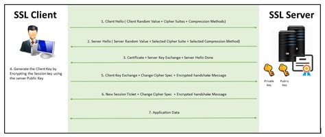 Ssltls Handshake Protocol By Geeky Much Networks And Security Medium