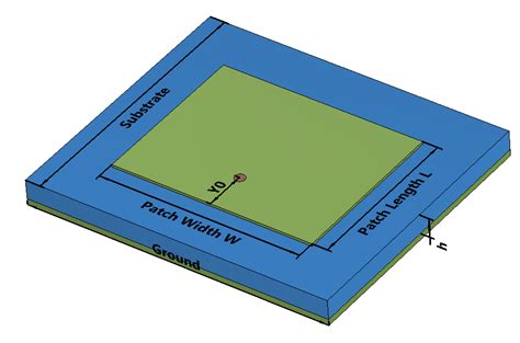 Microstrip Patch Antenna Calculator