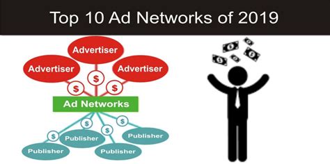 Top 10 Ad Networks For Publishers Advertisers And WordPress Bloggers