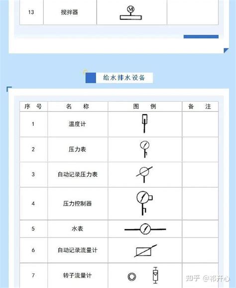 给排水图例符号大全，不怕看不懂图标了，快收藏~ 知乎