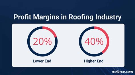 23 Roofing Industry Statistics To Know November 2024 Update