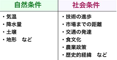 【高校地理】農業の成立条件と起源（自然条件と社会条件） 世界の農林水産業【授業動画】 高校地理のyoutube授業動画 〜地理を通して