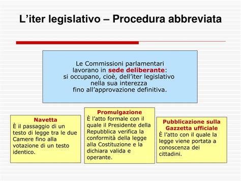 Ppt Il Parlamento E La Formazione Delle Leggi Powerpoint Presentation