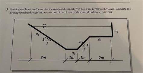 Solved Manning Roughness Coefficients For The Compound Chegg