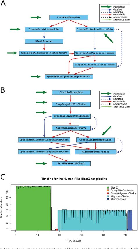 Figure 3 From METHODOLOGY ARTICLE Open Access Methodology Article EHive