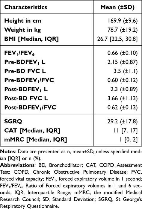 Different Case Finding Approaches To Optimise Copd Diagnosis Copd