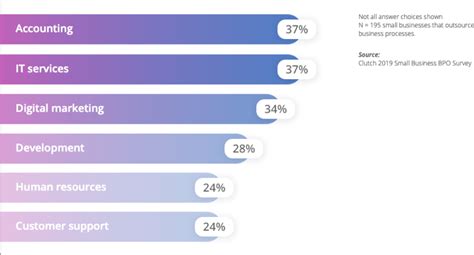 The Globalized Office Expert Insights Into Global Outsourcing Payoneer Blog