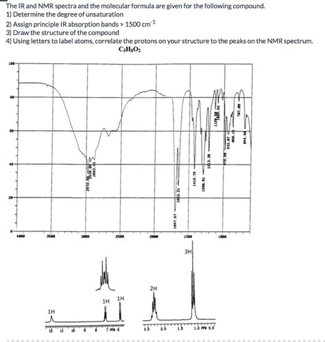 Solved The IR And NMR Spectra And The Molecular Formula Are Chegg