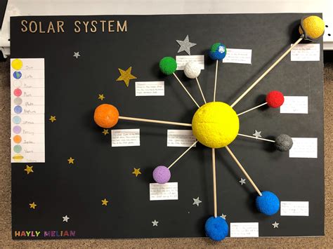 Solar System Project with Colorful Balls and Stickers on Black Board