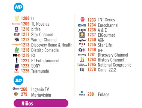 VeTV Canales