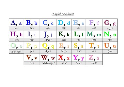 26 best ideas for coloring | Phonetic Alphabet Symbols