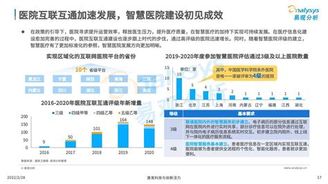 2022年中国智慧医疗行业洞察 人人都是产品经理