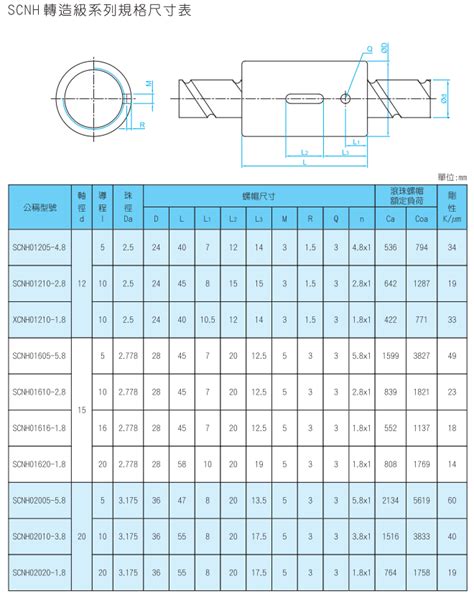 TBI滚珠丝杆 型号SFNU系列-苏州大路机电设备有限公司