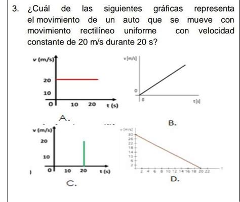 Cual De Las Siguientes De Las Siguientes Graficas Representa El