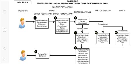 Sertifikat Hak Guna Bangunan Newstempo