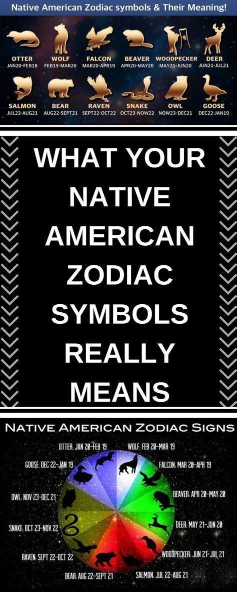 What Your Native American Zodiac Symbols Really Means Native American