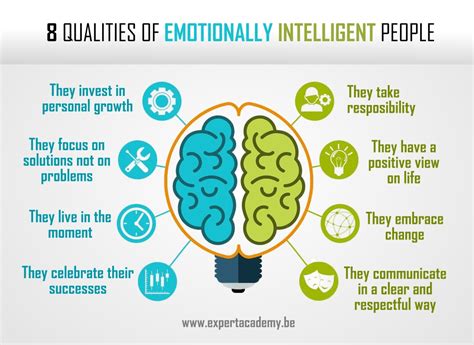 How Emotionally Intelligent Are You