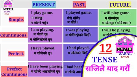 Lear All English Tenses In Nepali Present Tense Past Tense Future