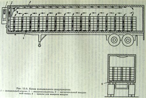 Автомобили с машинным охлаждением