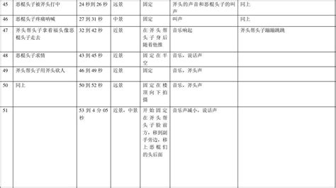 《功夫》拉片作业word文档在线阅读与下载免费文档