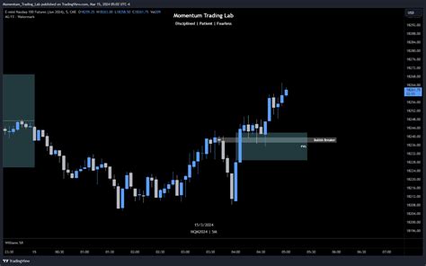 CME MINI NQM2024 Chart Image By Momentum Trading Lab TradingView