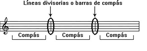 Descubre El Compás y Las Líneas Divisorias en Música