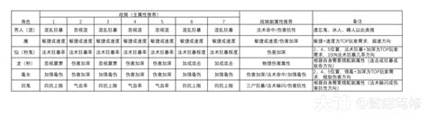 骑战系统，各种族洗练推荐表大话西游2免费版 大神