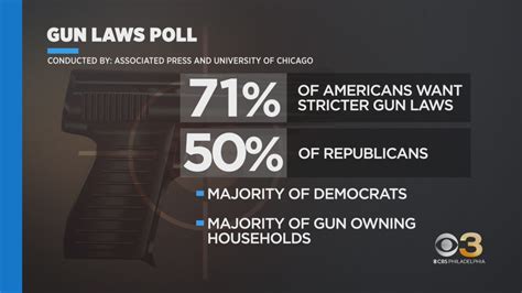 Poll Most In Us Say They Want Stricter Gun Laws Youtube