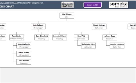 Automatic Organizational Chart Generator Advanced Version Org Chart ...