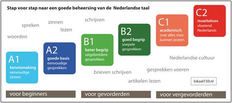 Nederlandse Les Nt Elk Niveau Ook Via Skype Lokaal