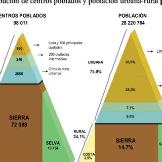 Fuente Inei Censos Nacionales De Poblaci N Y Vivienda Fuente