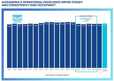 Alexandria Real Estate: Undervalued And Poised For A Breakout (NYSE:ARE ...