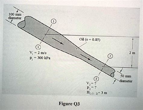 SOLVED Water at 10ÂC flows through the siphon with a uniform diameter