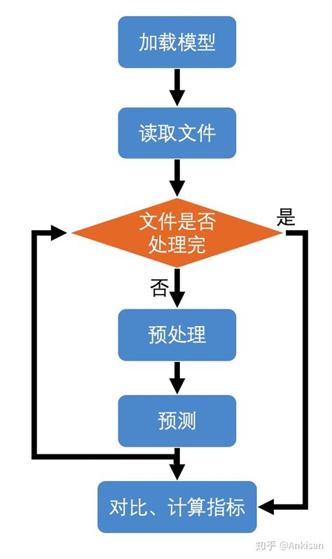 深度学习模型部署的那些事儿 知乎