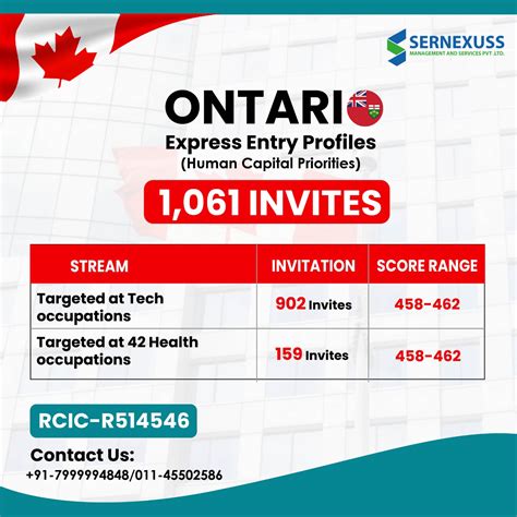 Latest Ontario Draw 2023 Sernexuss